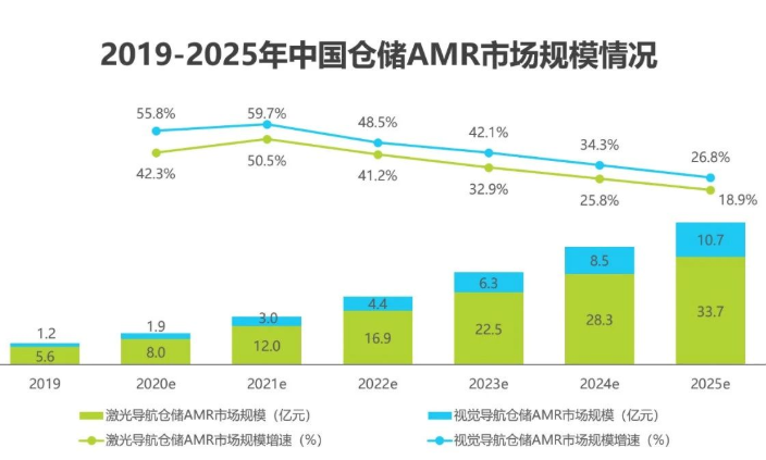 2020中國人工智能智慧物流的研究發展報告