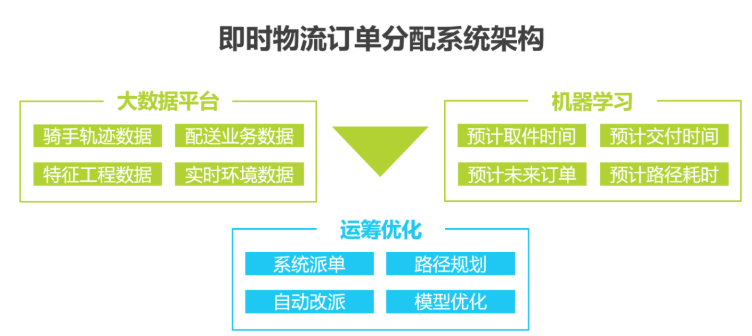 2020中國人工智能智慧物流的研究發展報告