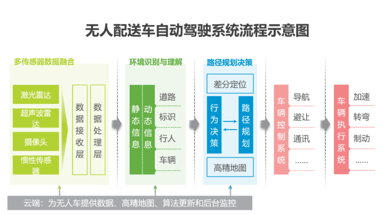 2020中國人工智能智慧物流的研究發展報告