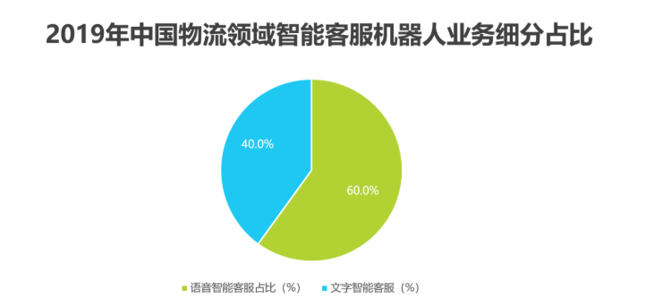 2020中國人工智能智慧物流的研究發展報告