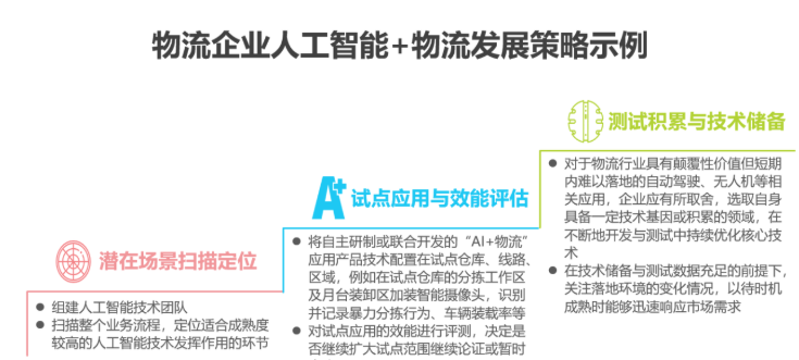 2020中國人工智能智慧物流的研究發展報告