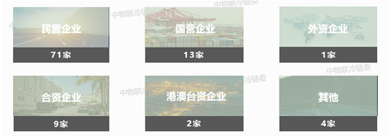權(quán)威發(fā)布2019中國冷鏈物流百強(qiáng)企業(yè)分析報告