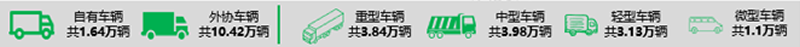 權(quán)威發(fā)布2019中國冷鏈物流百強(qiáng)企業(yè)分析報告