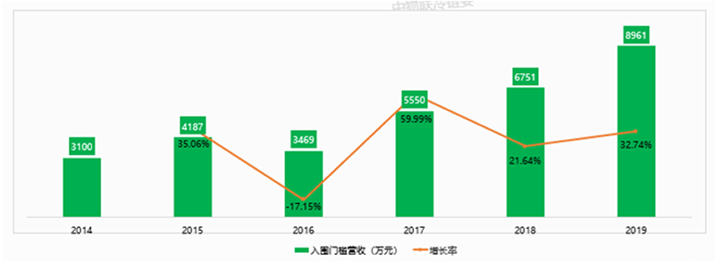 權(quán)威發(fā)布2019中國冷鏈物流百強(qiáng)企業(yè)分析報告