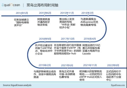 中國物流巨頭的海外布局之路